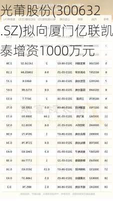 光莆股份(300632.SZ)拟向厦门亿联凯泰增资1000万元