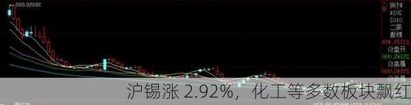 沪锡涨 2.92%，化工等多数板块飘红