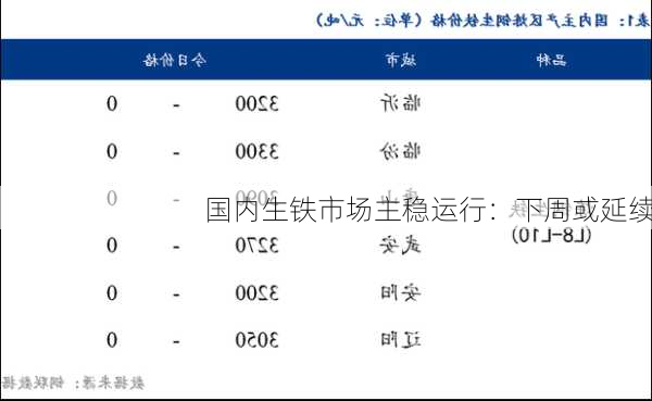 国内生铁市场主稳运行：下周或延续