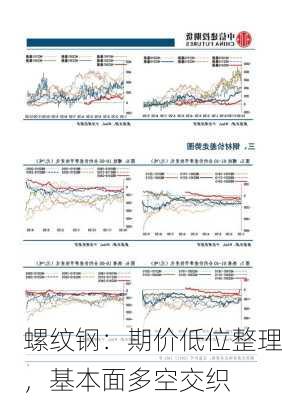 螺纹钢：期价低位整理，基本面多空交织