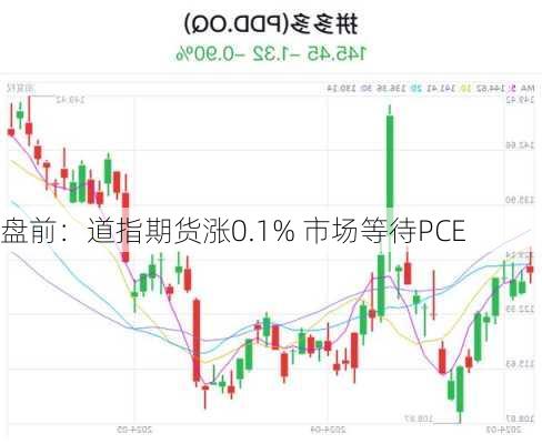 盘前：道指期货涨0.1% 市场等待PCE