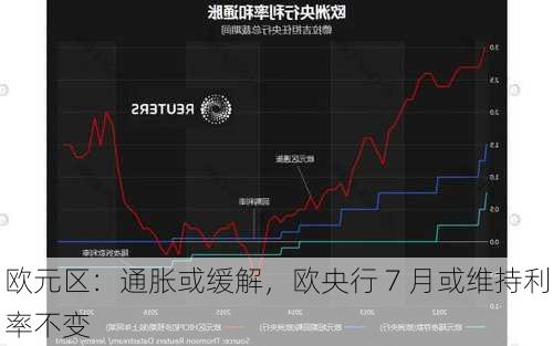 欧元区：通胀或缓解，欧央行 7 月或维持利率不变