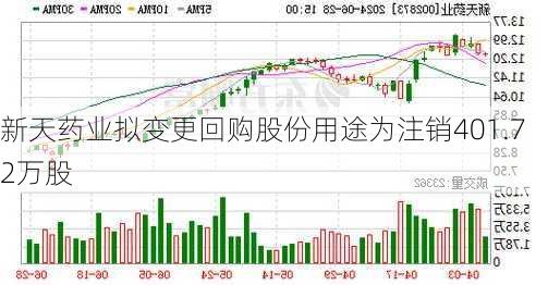 新天药业拟变更回购股份用途为注销401.72万股