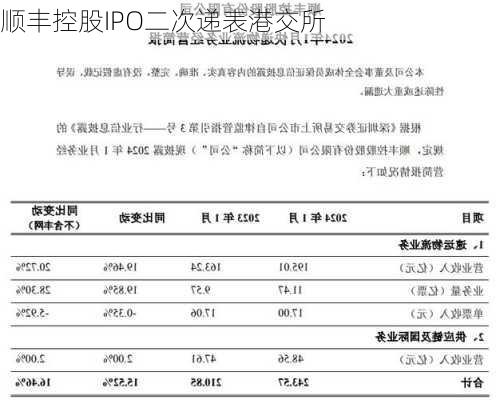 顺丰控股IPO二次递表港交所