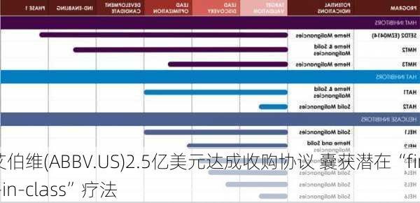 艾伯维(ABBV.US)2.5亿美元达成收购协议 囊获潜在“first-in-class”疗法