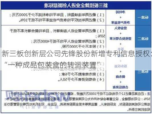 新三板创新层公司先锋股份新增专利信息授权：“一种成品包装盒的转运装置”