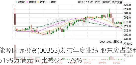 能源国际投资(00353)发布年度业绩 股东应占溢利5199万港元 同比减少41.79%