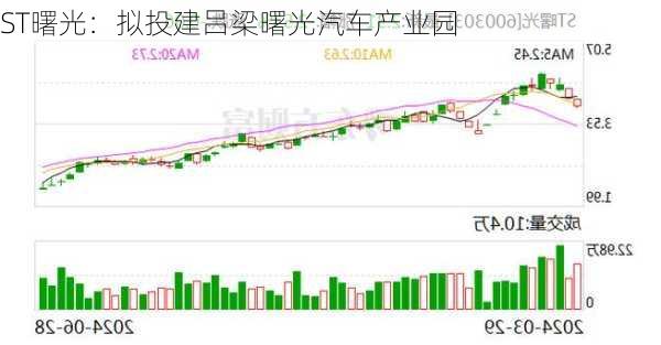 ST曙光：拟投建吕梁曙光汽车产业园