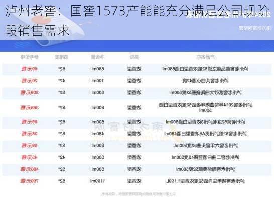 泸州老窖：国窖1573产能能充分满足公司现阶段销售需求