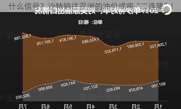 什么信号？沙特销往亚洲的油价或将“二连降”！