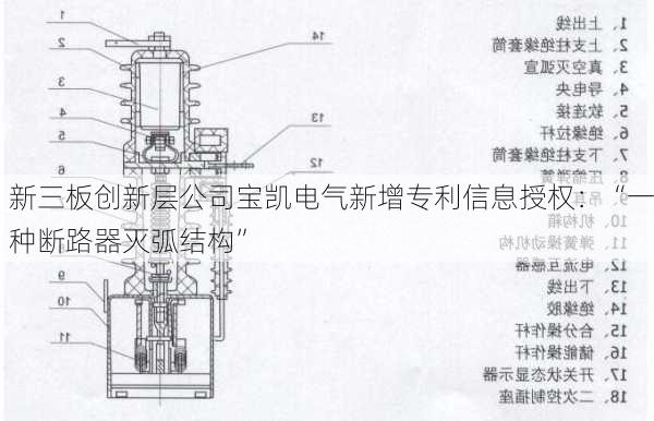 新三板创新层公司宝凯电气新增专利信息授权：“一种断路器灭弧结构”