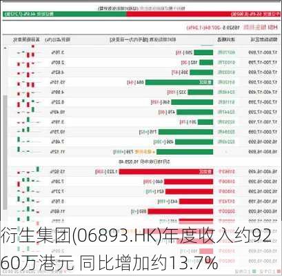 衍生集团(06893.HK)年度收入约9260万港元 同比增加约13.7%