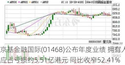 京基金融国际(01468)公布年度业绩 拥有人应占亏损约5.51亿港元 同比收窄52.41%