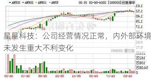 星星科技：公司经营情况正常，内外部环境未发生重大不利变化