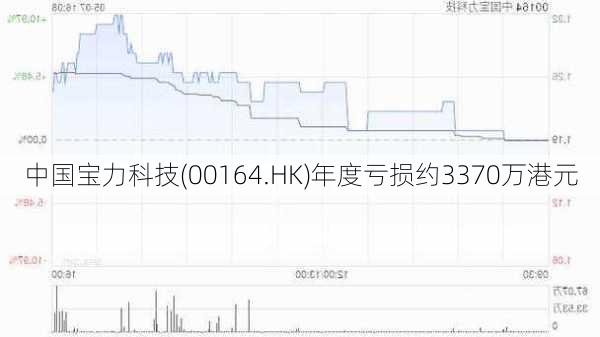 中国宝力科技(00164.HK)年度亏损约3370万港元