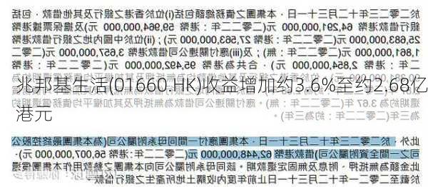 兆邦基生活(01660.HK)收益增加约3.6%至约2.68亿港元