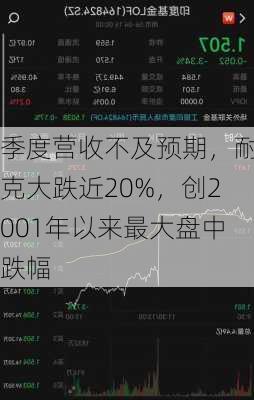 季度营收不及预期，耐克大跌近20%，创2001年以来最大盘中跌幅