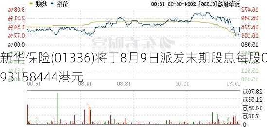 新华保险(01336)将于8月9日派发末期股息每股0.93158444港元