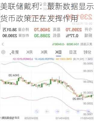 美联储戴利：最新数据显示货币政策正在发挥作用