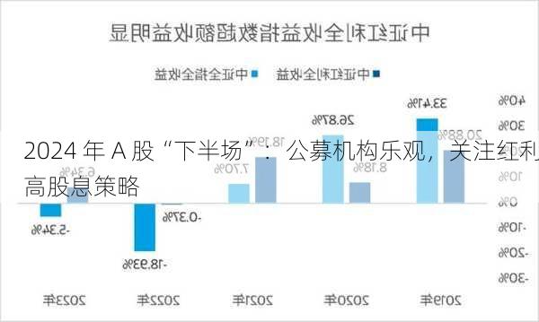 2024 年 A 股“下半场”：公募机构乐观，关注红利高股息策略