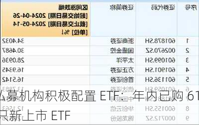 私募机构积极配置 ETF：年内已购 61 只新上市 ETF