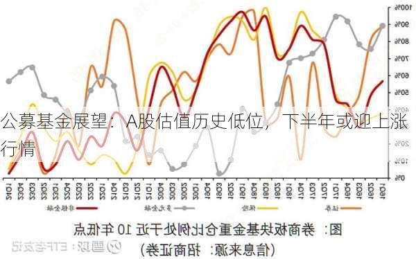 公募基金展望：A股估值历史低位，下半年或迎上涨行情