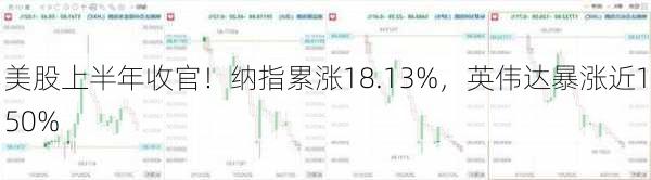 美股上半年收官！纳指累涨18.13%，英伟达暴涨近150%