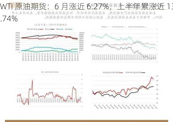 WTI 原油期货：6 月涨近 6.27%，上半年累涨近 13.74%