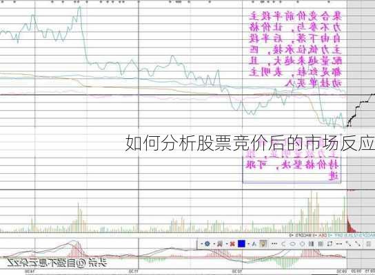 如何分析股票竞价后的市场反应