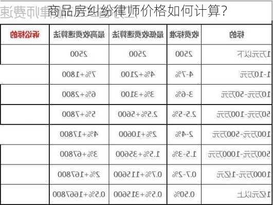 商品房纠纷律师价格如何计算？