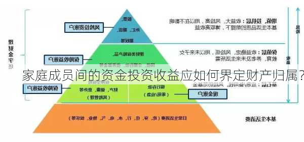 家庭成员间的资金投资收益应如何界定财产归属？