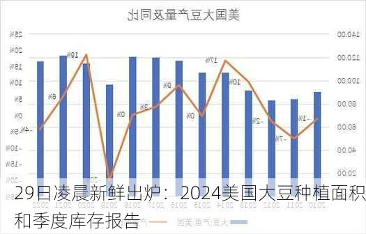 29日凌晨新鲜出炉：2024美国大豆种植面积和季度库存报告