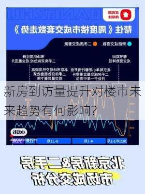 新房到访量提升对楼市未来趋势有何影响?