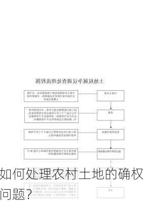 如何处理农村土地的确权问题？