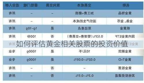 如何评估黄金相关股票的投资价值