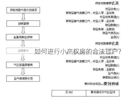 如何进行小产权房的合法过户？