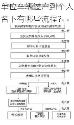 单位车辆过户到个人名下有哪些流程？