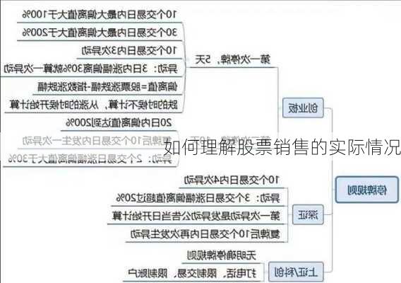 如何理解股票销售的实际情况