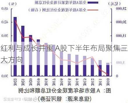 红利与成长并重 A股下半年布局聚焦三大方向