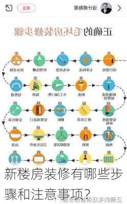 新楼房装修有哪些步骤和注意事项？