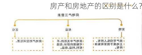 房产和房地产的区别是什么？