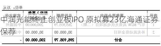 中润光能终止创业板IPO 原拟募23亿海通证券保荐