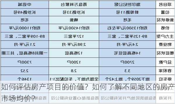 如何评估房产项目的价值？如何了解不同地区的房产市场均价？