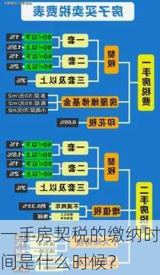 一手房契税的缴纳时间是什么时候？