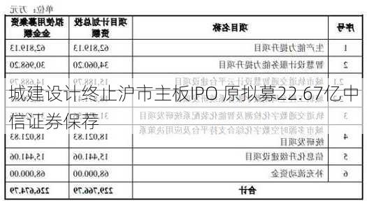 城建设计终止沪市主板IPO 原拟募22.67亿中信证券保荐