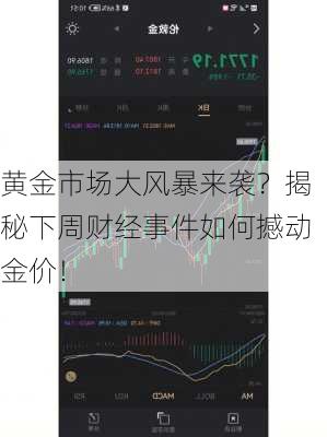 黄金市场大风暴来袭？揭秘下周财经事件如何撼动金价！