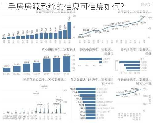 二手房房源系统的信息可信度如何？