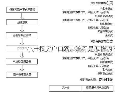 小产权房户口落户流程是怎样的？