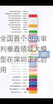 全国首个司法审判垂直领域大模型在深圳正式启用