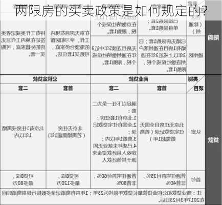 两限房的买卖政策是如何规定的？